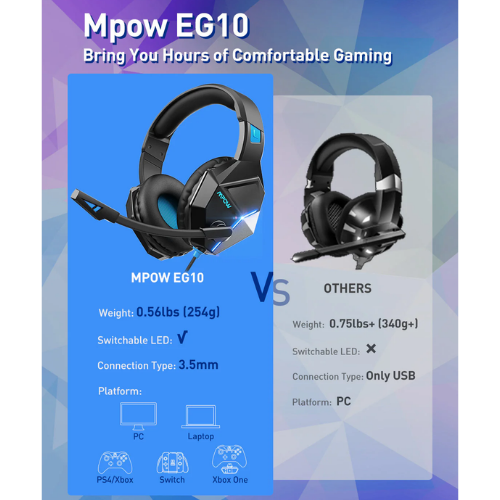 Mpow EG10 Gaming Headset BH414A with Surround Sound Mic